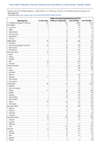 Shiga toxinproducingEscherichia coliSTEC Week 24 Weekly cases of notifiable diseases United States US Territories and NonUS Residents week ending June 15 2024