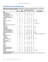 MMWR Morbidity and Mortality Weekly Report Notifiable Diseases and Mortality Tables Vol 64 No 37 September 25 2015