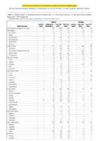Malaria Measles Week 49 Weekly cases of notifiable diseases United States US territories and NonUS Residents weeks ending December 7 2019