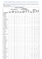 Ehrlichiosis and Anaplasmosis Giardiasis Week 01 Weekly cases of notifiable diseases United States US territories and NonUS Residents week ending January 8 2022