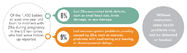 Zika Causes Birth Defects and Nervous System Problems CDC Vital Signs August 7 2018