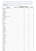 SalmonellaParatyphi infection Week 43 Weekly cases of notifiable diseases United States US Territories and NonUS Residents week ending October 28 2023