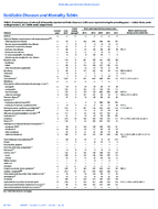 MMWR Morbidity and Mortality Weekly Report Notifiable Diseases and Mortality Tables Vol 66 No 40 October 13 2017