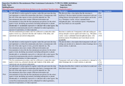 Inspection Checklist for BSL3 Laboratories 7 CFR 331 9 CFR 121 42 CFR 73 BMBL 6th Edition