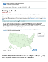 Coronavirus Disease 2019 COVID19 Testing in the US Updated April 27 2020