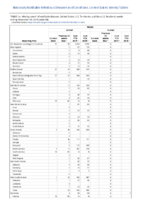 Rabies Week 46 Weekly cases of notifiable diseases United States US territories and NonUS Residents weeks ending November 16 2019
