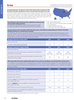 2015 Factsheet IA