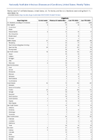 Shigellosis Week 10 Weekly cases of notifiable diseases United States US Territories and NonUS Residents week ending March 11 2023