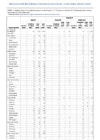 Malaria Measles Week 38 Weekly cases of notifiable diseases United States US territories and NonUS Residents weeks ending September 19 2020