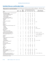 MMWR Morbidity and Mortality Weekly Report Notifiable Diseases and Mortality Tables Vol 66 No 6 February 17 2017