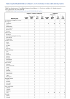 Poliovirus infection nonparalytic Psittacosis Week 46 Weekly cases of notifiable diseases United States US territories and NonUS Residents weeks ending November 16 2019