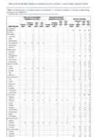 Vancomycinresistant Staphylococcus aureus Varicella morbidity Week 04 Weekly cases of notifiable diseases United States US territories and NonUS Residents week ending January 30 2021