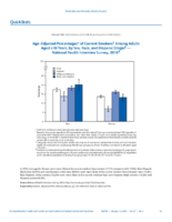 QuickStats AgeAdjusted Percentages of Current Smokers Among Adults Aged 18 Years by Sex Race and Hispanic Origin  National Health Interview Survey 2016