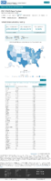 United States laboratory testing COVID19 Viral RTPCR Laboratory Tests Performed in Last 7 Days by StateTerritory January 3 2021
