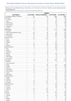 Giardiasis Week 38 Weekly cases of notifiable diseases United States US Territories and NonUS Residents week ending September 23 2023