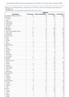 Shigellosis Week 23 Weekly cases of notifiable diseases United States US Territories and NonUS Residents week ending June 10 2023