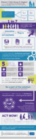Preventing child abuse  neglect