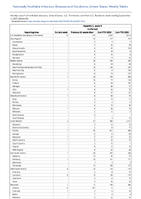 Hepatitis C acute Confirmed Week 35 Weekly cases of notifiable diseases United States US Territories and NonUS Residents week ending September 2 2023