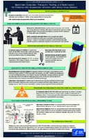 Interim Guidance for Specimen Collection Transport Testing and Submission for Patients with Suspected Infection with Ebola Virus Disease 201408