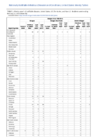 Dengue virus infections Week 08 Weekly cases of notifiable diseases United States US territories and NonUS Residents weeks ending February 22 2020