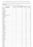 Malaria Week 51 Weekly cases of notifiable diseases United States US Territories and NonUS Residents week ending December 23 2023