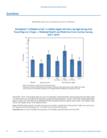 QuickStats Prevalence of Edentualism in Adults Aged 65 Years by Age Group and RaceHispanic Origin  National Health and Nutrition Examination Survey US 20112014