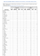 Vibriosis any species of the family Vibrionaceae other than toxigenic Vibrio cholerae O1 or O139 Week 01 Weekly cases of notifiable diseases United States US territories and NonUS Residents week ending January 9 2021