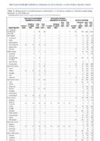 Vancomycinresistant Staphylococcus aureus Varicella morbidity Week 45 Weekly cases of notifiable diseases United States US territories and NonUS Residents week ending November 12 2022