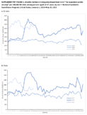 Supplementary Figure 1 Weekly Number of Emergency Department Visits for Suspected Suicide Attempt Per 100000 ED Visits Among Persons Aged 1217 Years by Sex  National Syndromic Surveillance Program US United States January 1 2019May 15 2021