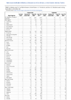 Tularemia Vancomycinintermediate Staphylococcus aureus Week 36 Weekly cases of notifiable diseases United States US territories and NonUS Residents weeks ending September 5 2020