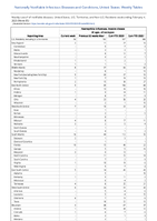 Haemophilus influenzae invasive disease All ages all serotypes Week 05 Weekly cases of notifiable diseases United States US Territories and NonUS Residents week ending February 4 2023