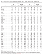 Table 15 Provisional Number of Live Births and Deaths Each Division and State May 1999 and 2000 and Cumulative Figures 19982000