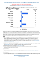 National Notifiable Diseases Infectious Weekly Tables Figure 1 Selected notifiable disease reports United States comparison of provisional 4week totals October 5 2019 with historical data
