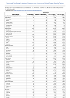 Gonorrhea Week 42 Weekly cases of notifiable diseases United States US Territories and NonUS Residents week ending October 21 2023