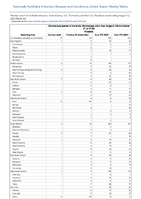 Vibriosis any species of the familyVibrionaceae other than toxigenicVibriocholerae O1 or O139 Probable Week 32 Weekly cases of notifiable diseases United States US Territories and NonUS Residents week ending August 12 2023