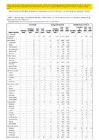 Brucellosis Campylobacteriosis Candida auris clinical Week 51 Weekly cases of notifiable diseases United States US territories and NonUS Residents week ending December 25 2021