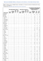 Salmonella Paratyphi infection Salmonella Typhi infection Salmonellosis excluding Salmonella Typhi infection and Salmonella Paratyphi infection Week 02 Weekly cases of notifiable diseases United States US territories and NonUS Residents week ending January 15 2022