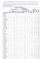 Ehrlichiosis and Anaplasmosis Giardiasis Week 08 Weekly cases of notifiable diseases United States US territories and NonUS Residents week ending February 27 2021