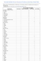 Zika virus disease noncongenital Week 28 Weekly cases of notifiable diseases United States US Territories and NonUS Residents week ending July 13 2024