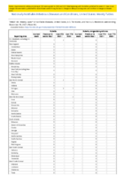 Rubella Rubella congenital syndrome Week 50 Weekly cases of notifiable diseases United States US territories and NonUS Residents week ending December 18 2021