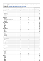 Streptococcal toxic shock syndrome Week 30 Weekly cases of notifiable diseases United States US Territories and NonUS Residents week ending July 27 2024