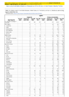 Syphilis Congenital Primary and Secondary Week 32 Weekly cases of notifiable diseases United States US territories and NonUS Residents weeks ending August 8 2020