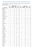 Cryptosporidiosis Cyclosporiasis Week 23 Weekly cases of notifiable diseases United States US territories and NonUS Residents week ending June 11 2022
