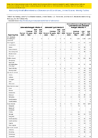 Salmonella Paratyphi infection Salmonella Typhi infection Salmonellosis excluding Salmonella Typhi infection and Salmonella Paratyphi infection Week 07 Weekly cases of notifiable diseases United States US territories and NonUS Residents week ending February 20 2021
