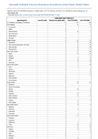 SalmonellaTyphi infection Week 28 Weekly cases of notifiable diseases United States US Territories and NonUS Residents week ending July 13 2024