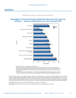 QuickStats Percentage of Currently Employed Adults Who Have Paid Sick Leave by Industry  National Health Interview Survey 2009 and 2018