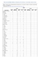 Rabies Week 12 Weekly cases of notifiable diseases United States US territories and NonUS Residents weeks ending January 18 2020
