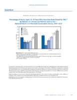 QuickStats Percentage of Adults Aged 1859 Years Who Have Ever Been Tested for HIV by Number of Lifetime Sex Partners and by Sex  National Health and Nutrition Examination Survey 20072010