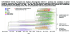 Supplementary Figure Phylogenetic tree displaying the 36 positive SARSCoV2 specimens from Surveillance of sentinel emergency departments EDs conducted March 120 2020 with select full genome sequences available from the Global Initiative on Sharing All Influenza Data GISAID as of April 1 2020 Red dots represent the positive SARSCoV2 specimens from sentinel EDs identical sequences are overlapping Pink dots are select New York state sequences from GISAID