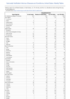 Campylobacteriosis Week 07 Weekly cases of notifiable diseases United States US Territories and NonUS Residents week ending February 18 2023